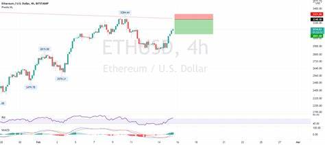 Ethereum Sell-Off Signals: $2,850 Support at Risk - The Currency Analytics