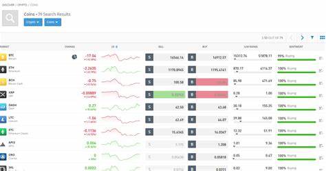 eToro Review: The Best Crypto Trading Platform for Beginners? - CoinGecko Buzz