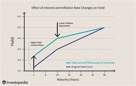 Treasury Yields Weaken as Fed Holds Rates as Expected