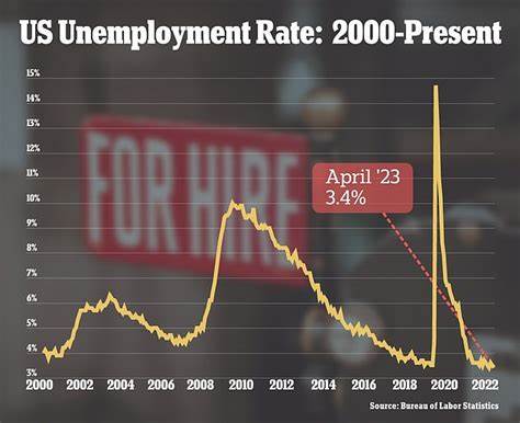 IT Unemployment Ticked Down in April. But So Did the Size of the IT Job Market