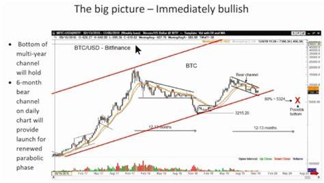 Bitcoin Nearing “Grand Final,” Top Trader Says - U.Today