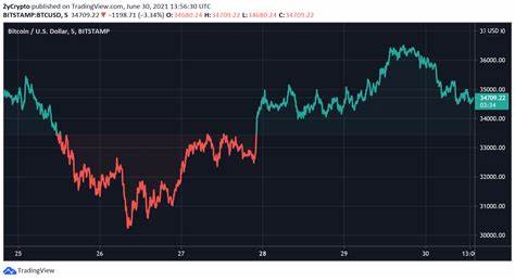 Top Crypto Analysts Predict Bull Run For Kaspa (KAS), ETFSwap (ETFS), And Internet Computer (ICP) To Rival Ethereum (ETH) - TCU