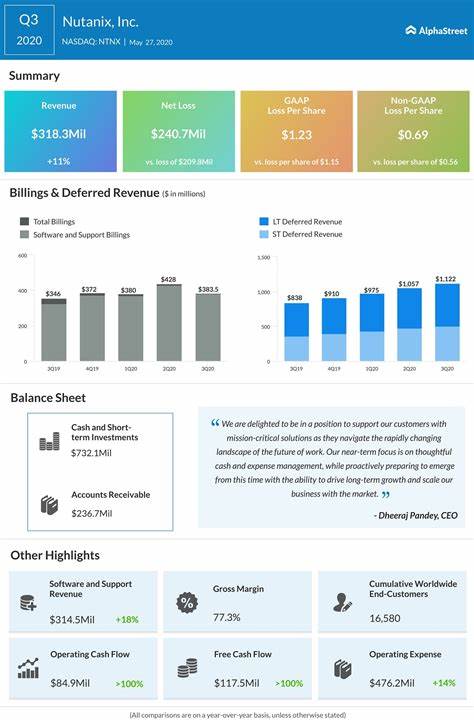 Nutanix Fiscal Q3 Earnings, Revenue Top Wall Street Targets