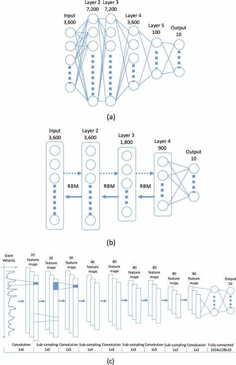 Deep Learning Is Applied Topology