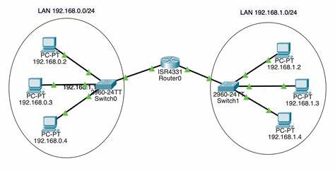 Beej's Guide to Network Concepts