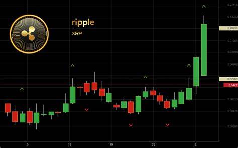 Ripple’s XRP Multi-Billion Boost Could Be Coming As Bitwise Officially Files for Spot XRP ETF ⋆ ZyCrypto - Crypto News BTC