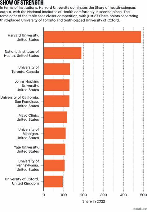 Nature Index Institution Tables