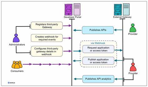 Know Your Customer API, allows third-party access to ISP subscriber data