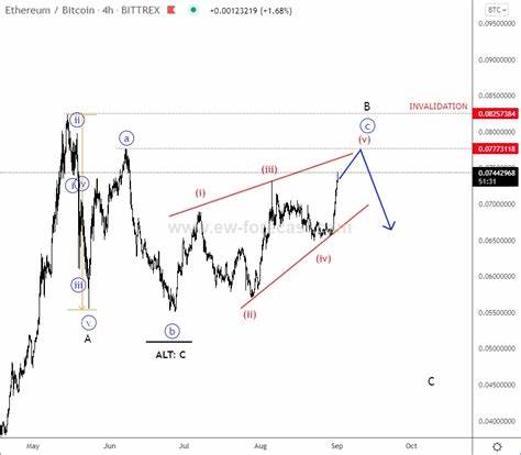 In-depth commodity market Elliott Wave analysis: Bitcoin, Ethereum, Gold and more [Video] - FXStreet