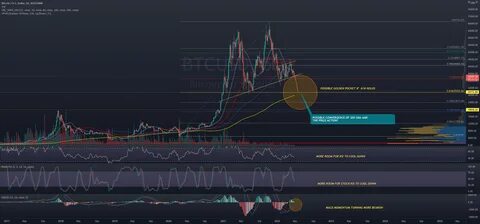 CHART OF THE DAY: Crypto Quant Dashboard - Hedgeye