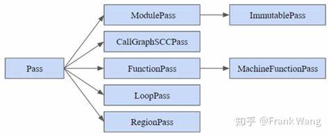 LLVM adds processor definition for XiangShan-KunMingHu-V2R2