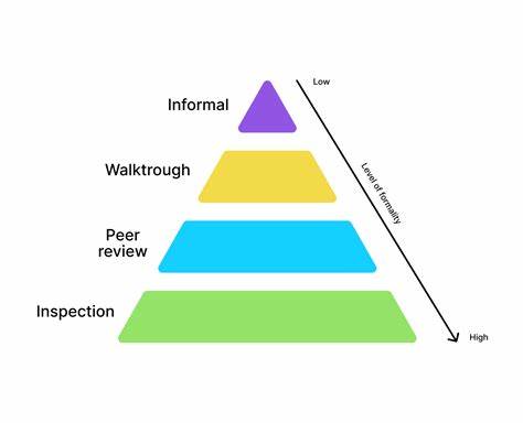 Code Reviews: Managing review workload