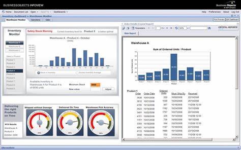 Analyst Report: SAP SE