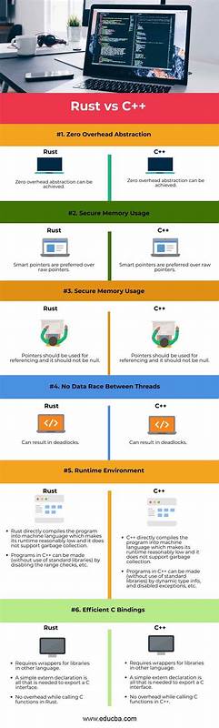 Code Wars: Rust vs. C in the Battle for Billion-Device Safety