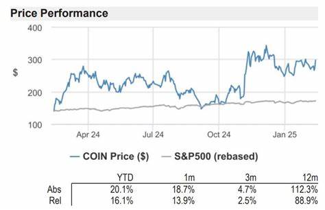 Coinbase Derivatives lists XRP futures