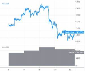 Wochenstart bei den Altcoins: Zwischen technischer Erholung und Dominanzdruck