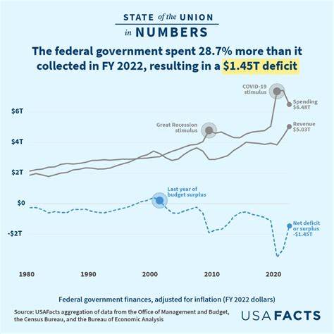 How Your Town Can Feel the Weight of the National Debt