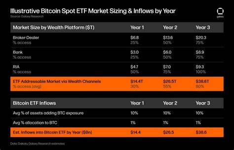 VanEck-Berater erläutert detailliert die psychologische Wirkung einer Bitcoin ETF-Zulassung