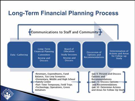 4 Ways To Approach Long-Term Financial Planning (Without Stressing Over Market Volatility)