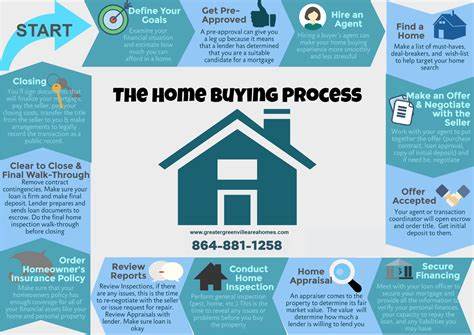 How to buy a house: 13 steps to getting the keys to your new home