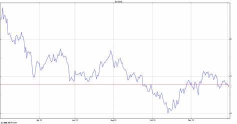 Transgene: Bilanz des Liquiditätsvertrags mit Natixis Oddo BHF SCA zum 30. Juni 2023
