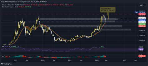 Cryptocurrencies Price Prediction: Litecoin, Ethereum & Bitcoin — Asian Wrap 5 May