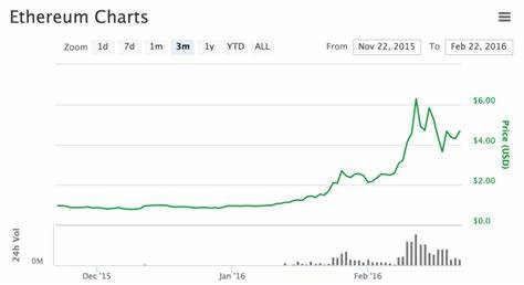 Ethereum helped create nine economies with gross profit - MSN