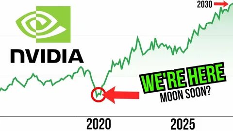 Nvidia's Stock and Business: How Did I Do With My 5-Year Predictions Made in 2020?