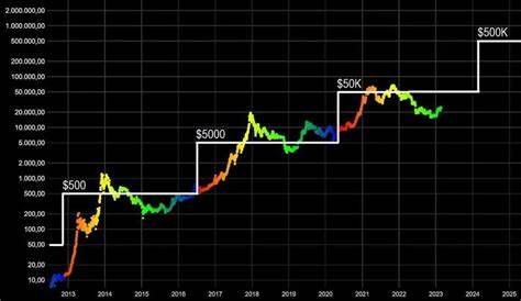 Bitcoin (BTC) Profit-Taking Still Modest, No Sign of Bull Run Ending