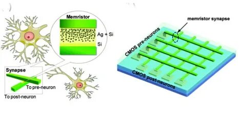 Prospects for Memristors