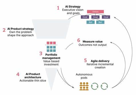 Structuring Tech Teams to deliver ambitious GenAI features
