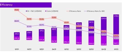 Is Nu Holdings Ltd. (NYSE:NU) the Best Growth Stock to Buy for the Next 3 Years?