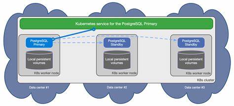 Pgrwl – Cloud-Native PostgreSQL WAL Receiver