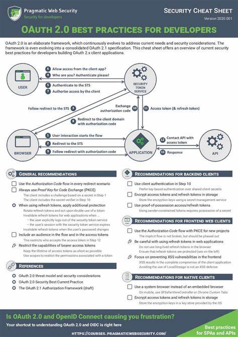 OAuth 2.0 Security Best Practices for Developers