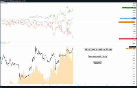 Bitcoin Hedge Fund Shorts Reach New High Amid Price Fluctuations - Bitcoin.com News