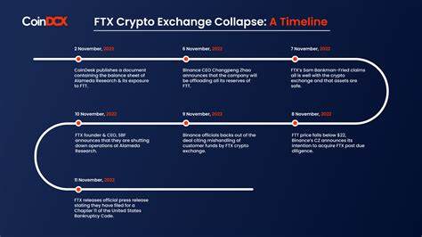 Ein weiteres FTX in Planung? Das Krypto-Börsenunternehmen Coinbase wurde wegen „Täuschung von Anlegern“ verklagt – Firstpost
