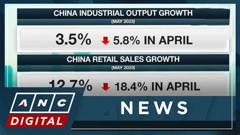 China May retail sales grow at fastest pace since December 2023; industrial output misses expectations