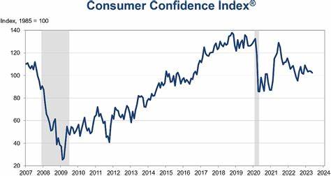 The Fed Must Have Confident Consumers