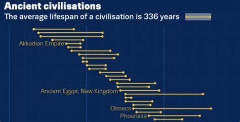 Are We Living in a Time of Cultural Collapse?
