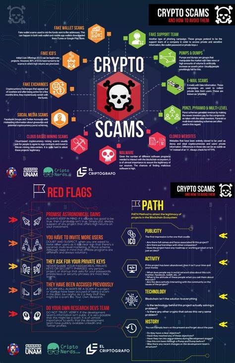 Common Crypto Scams You Should Be Aware Of - Altcoin Buzz