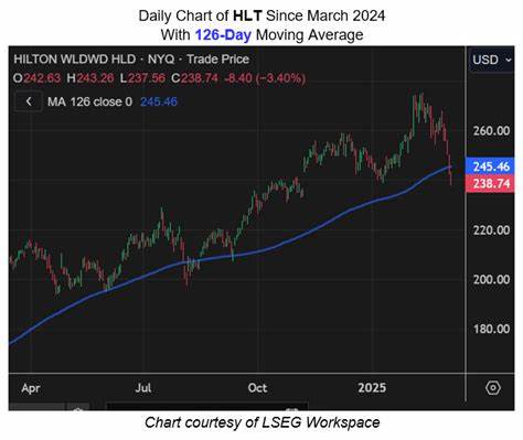 Fast Food Stock Flashing Surefire Bull Signal