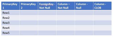 Does Field Ordering Affect Model Performance?