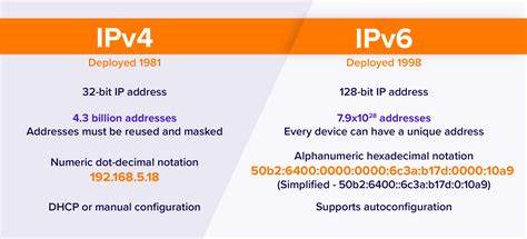 eBPF Mystery: When is IPv4 not IPv4? When it's pretending to be IPv6