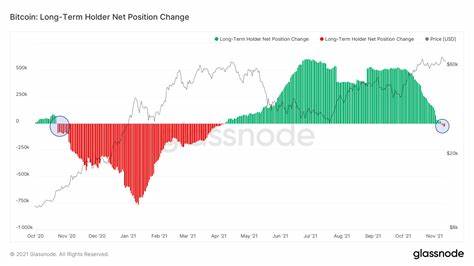 Is Bitcoin Entering a Bull Phase? Here’s How to Identify the Signs - Cryptonews