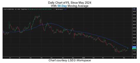 Signal: Foot Locker Stock Rally Might Not Last
