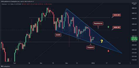 Ethereum Price Today: Breakout or Breakdown Next? Key Signals You Should Watch! - Coinpedia Fintech News