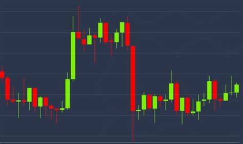 Market Wrap: Bitcoin Volatility Higher Than S&P 500 Again but Lower Than Oil - CoinDesk