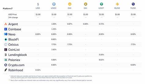 How To Earn 8% Yields In A Zero-Interest Rate World —With Crypto - Benzinga
