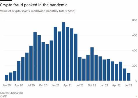 (PDF) An Analysis of Crypto Scams during the Covid-19 Pandemic: 2020- 2022 - ResearchGate