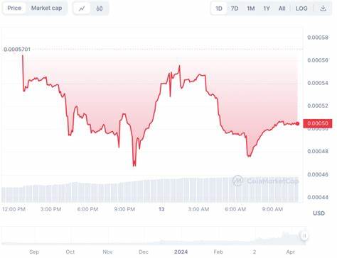 6 Meme Coins Crypto To Avoid Until After Halving - CoinGape